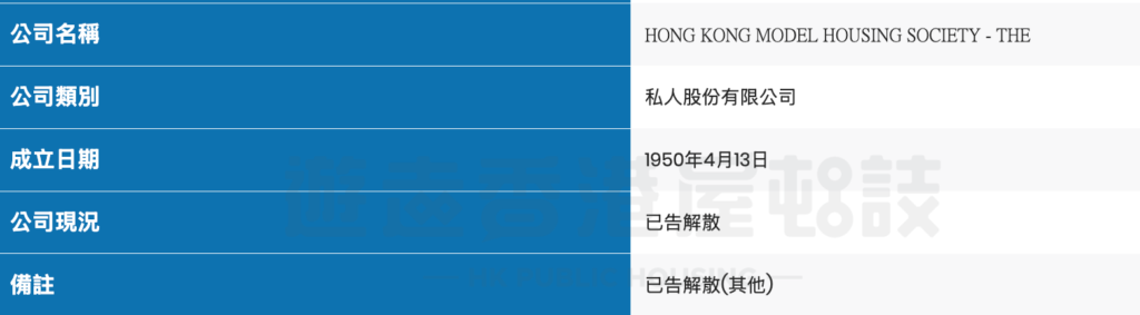 根據香港公司登記資料，顯示模範屋宇會現況為「已告解散」。
